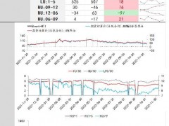 中辉期货原油日报20221207：原油价格疲软，多头需防范风险