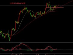 张文辉:黄金启稳震荡摸高 原油弱势