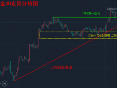 12.9—秋末悔城：抛盘下跌暂不改趋势，震荡回升蓄力上升
