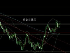 董镇元：日线纺锤破压力 金银依旧低多