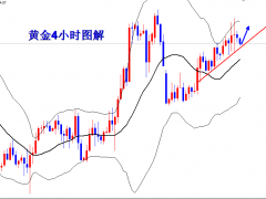 王导：黄金1792直接多，目标1800