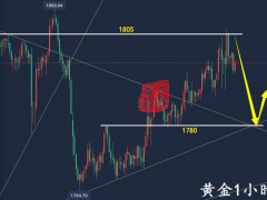 万锦晟12.11周评：黄金实力分析精准兑现，黄金碎阳反弹反转空！