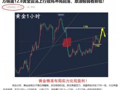万锦晟12.9黄金周线收官莫追多，黄金反弹无力今日空！