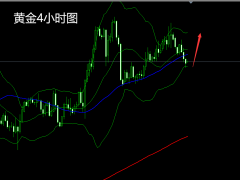 杜康:黄金1791空下跌获利，早盘1778支撑干多！