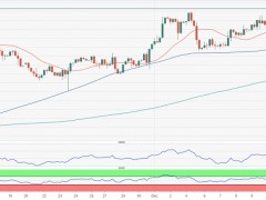 美CPI刺激黄金多头爆发！FXStreet首席分析师：金价恐再大涨约35美元