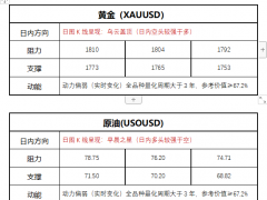 FPG财盛国际：CPI重磅来袭，俄乌局势愈演愈烈