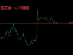 张良点金：黄金1805继续空，原油72.8多单继续波段持有！
