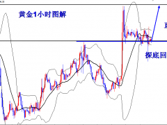 王导：黄金1806公开做多，看涨至1824