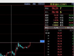 易极：原油日线压力位76.20做空