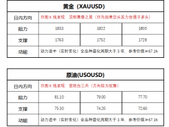 FPG财盛国际：美国零售销售月率大幅下降，欧股逆袭跑赢美股