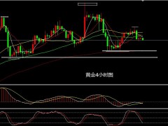 张文辉：黄金右肩承压测颈线 原油