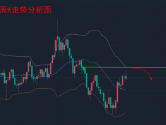 12.20—秋末悔城：黄金周一强势开门红!卡4H区间不愁没钱