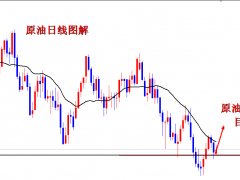 王导：原油多单已进场，获利1美金