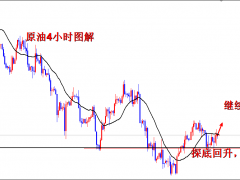 王导：原油多单获利数钱，看破日线中轨