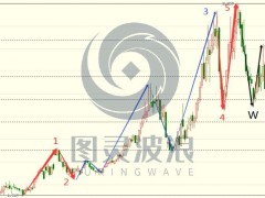 图灵波浪研报——天然气二次大跌、抄底倒计时（波浪理论天然气篇）