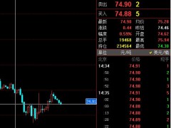 易极：原油一小时支撑位现价74.90多