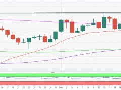 黄金技术面现“金叉”！分析师：若日收盘突破重要阻力 金价有望大涨25美元