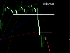 杜康：黄金冲顶失败，早盘1800压力空！
