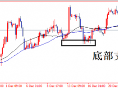 头狼：黄金1792现价多