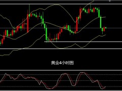 张文辉：黄金宽幅震荡测下轨 原油