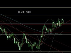 董镇元：数据强势美指升 金银承压做短空