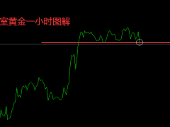 张良点金：晚间黄金1813直接空！