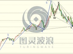 图灵波浪研报——全球经济动荡、国际油价或大涨10美金（波浪理论原油篇）