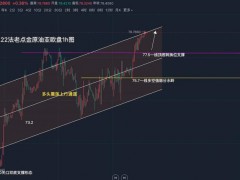 【法老点金】12.22【原油】亚欧盘：原油今日回踩依托77.2一线继续先多看反弹延续