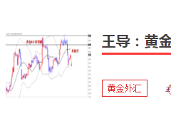王导：全网公开黄金1800获利，完美收官