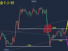 万锦晟12.24周评：黄金交易顺利有奔头，黄金静待破位定方向！
