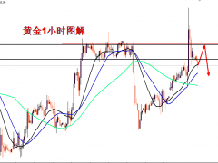 王导：黄金震荡结构，1820一线放空