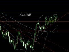 董镇元：冲高整理中阳线 金银回踩区间多
