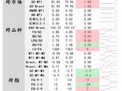 中辉期货原油日报20221227：原油反弹动力有所减弱