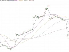 三立期货：股指震荡为主，金银全线收涨，棕榈宽幅震荡(20221227收评)