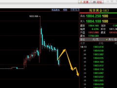 易极：黄金晚间反弹到1810.50区域做空