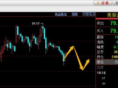 易极：美原油晚间反弹到79.70空单进场