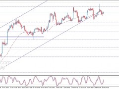 金价刚刚短线急涨触及1810！黄金日内交易分析：金价有望再大涨约40美元