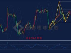 皇御环球金融金银评论：【金银早评】美指筑底回升 黄金高位承压
