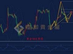皇御贵金属金评：【金银早评】美指筑底回升　　黄金高位承压