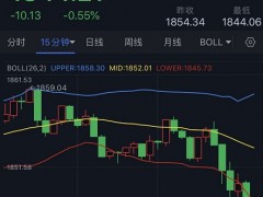 黄金突发急跌行情！金价日内大跌10美元 当心技术性抛售引发金价大跌向1800