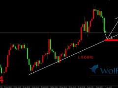 金荣中国:金价美盘初ADP领跌，继续关注空单逻辑。