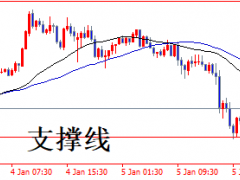 头狼：黄金1830上方继续多，非农之夜看1860上方