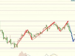 图灵波浪1.5晚-原油反弹修补行情，探底未完