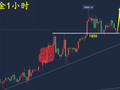 万锦晟1.5黄金连阳破高延续多，原油双阴大跌顺势空！