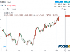 【黄金收盘】鲍威尔新年“首秀”恐引爆大行情！美联储两剑客齐发声 黄金跳涨至8个月高点、贵金属分道扬镳