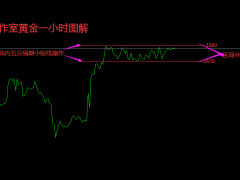 张良点金：黄金1880下方看空不变，原油73.0上方低多看涨