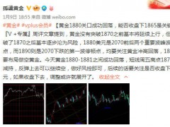 【孤魂黄金】黄金冲击1880高位区间震荡反复，继续关注1865攻守