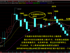 抢钱俱乐部：黄金高位横盘，久盘不涨必有一跌！