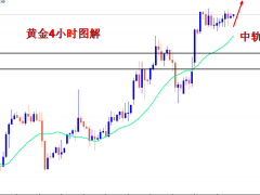 王导：黄金1870继续多，目标1890