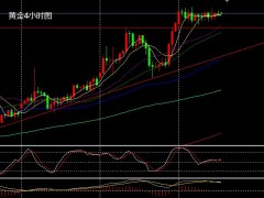 张文辉：黄金震荡待消息刺破 原油